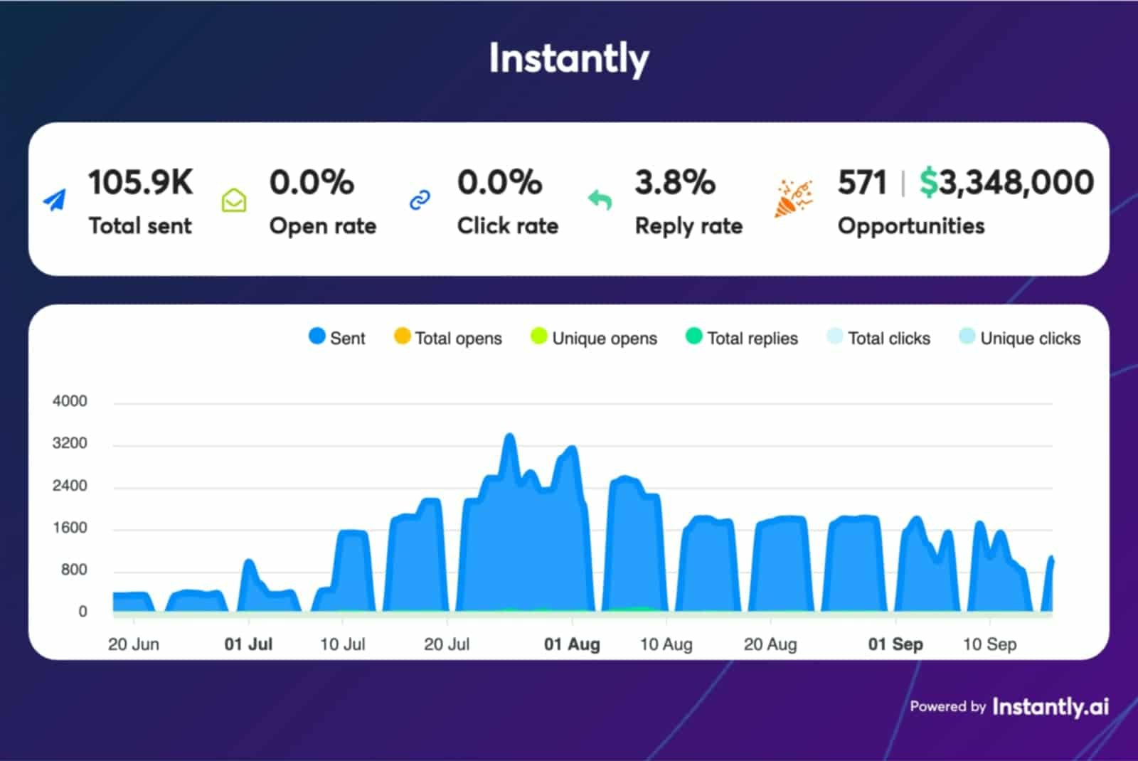 3384aa0a-9839-43ad-947a-36eb6165f1ab