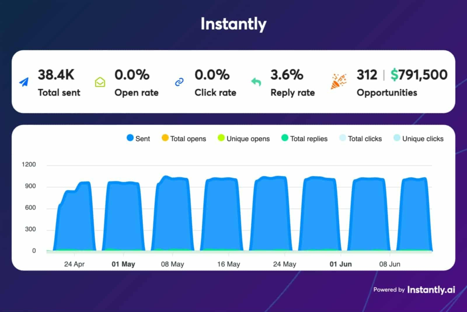 a3c63a29-fd77-46b1-9a14-0f21e35013b7
