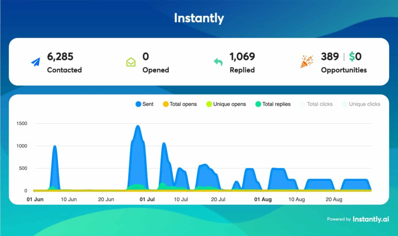 daddda9a-0217-40c9-b2af-f28a77840e6e